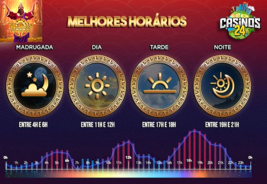 eleições não se ganha se toma